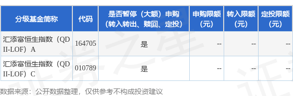 凯狮优配 公告速递：汇添富恒生指数（QDII-LOF）基金因境外主要市场节假日暂停申购、赎回、定期定额投资业务