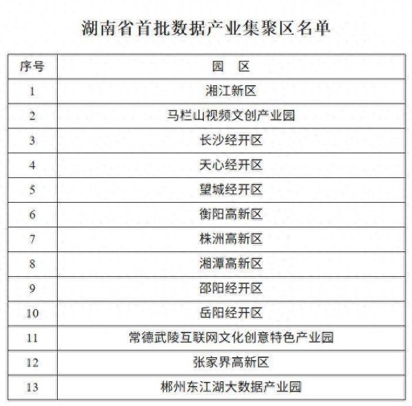 京海配资 长沙5园区拟入选湖南省首批数据产业集聚区